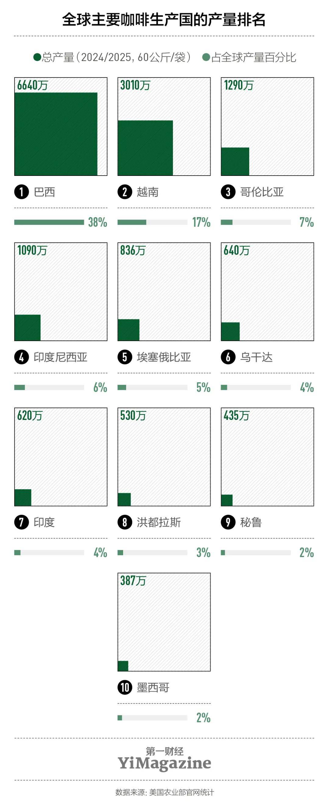 ：咖啡豆价格波动 供应受限与市场扩张的双重影响CQ9电子网站MultiBank Group(图1)